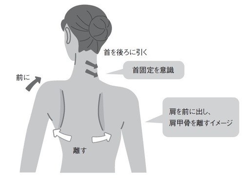 正しい姿勢をつくる 肩甲骨を外に開く という意識 富裕層向け資産防衛メディア 幻冬舎ゴールドオンライン