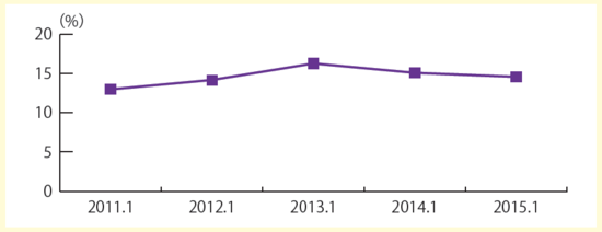 課題は治安の安定――エジプトの経済状況と今後の展望 ゴールドオンライン