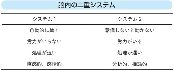 宝くじ買お！」…ヒトが「明らかに損する選択」を平然としてしてしまう