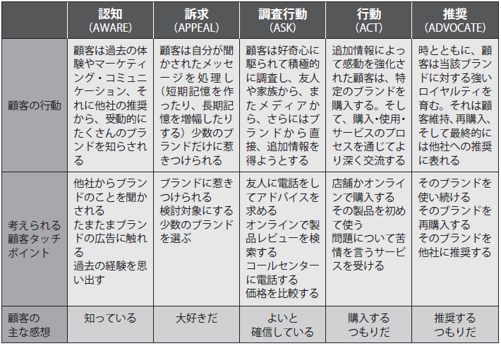 SNS時代に爆発的人気店舗を作る「マーケティング4.0」とは