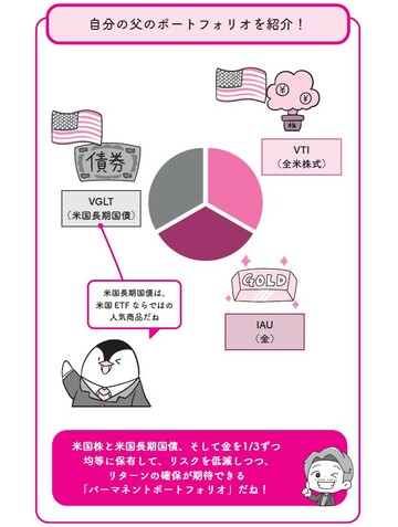 出典：『イラストと図解で丸わかり！　世界一やさしい新NISAの始め方』（KADOKAWA）より抜粋