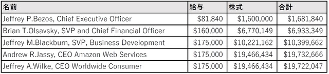 米国Security＆Exchange Commission（証券取引委員会）