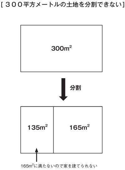 空き家だらけで 衰亡の危機 田園調布 がゴーストタウン化 富裕層向け資産防衛メディア 幻冬舎ゴールドオンライン