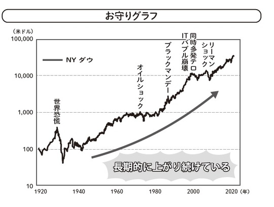 投資はいつが始めどき？」「どうやって増やす？」資産35億円を達成した 