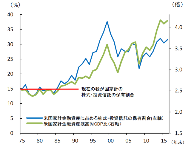 金融庁レポートに見る 日本で投資信託が普及しない 理由 富裕層向け資産防衛メディア 幻冬舎ゴールドオンライン