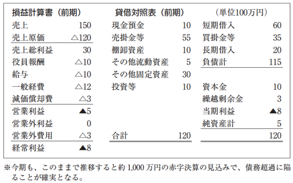 「取得請求権付株式」を活用する事業承継の事例とは？ | ゴールドオンライン