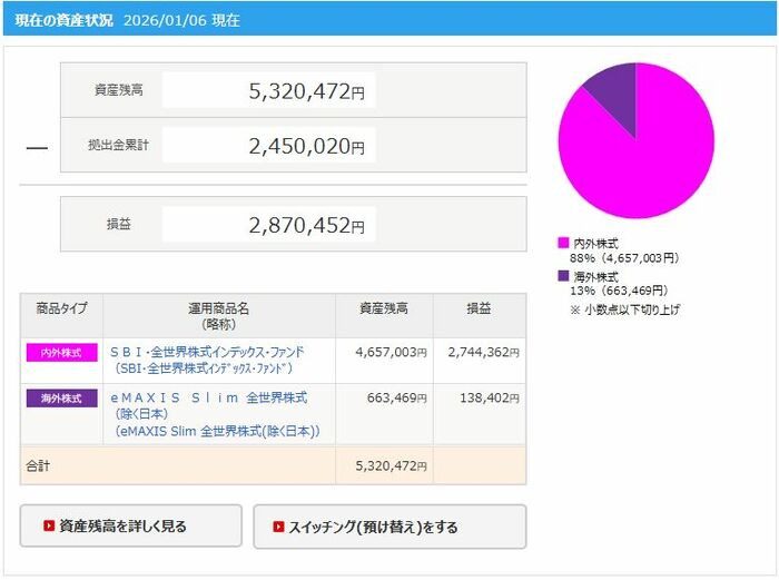 筆者のiDeCo資産状況