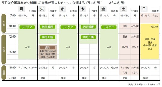 出典：あおぞらコンサルティング