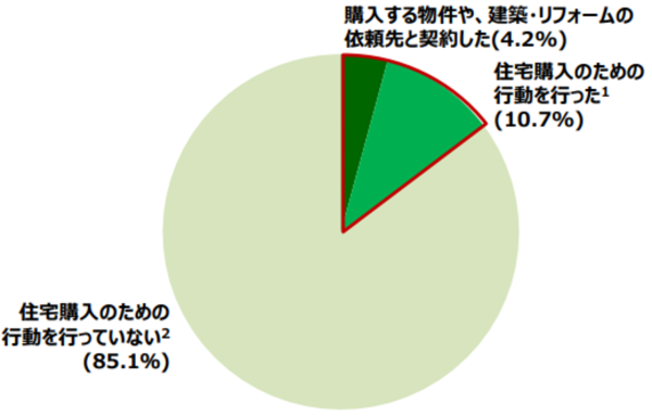 【出典】リクルート住まいカンパニー