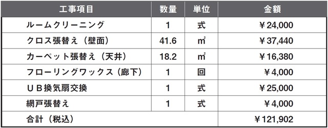 【物件例】面積：19.60M 床：フローリング エステージェント調べ