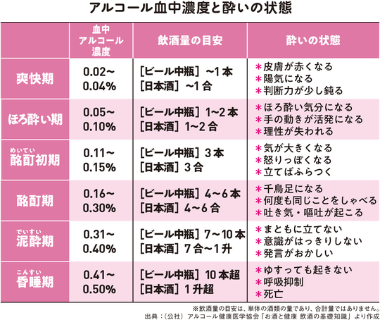 出典：『肝臓から脂肪を落とす　お酒と甘いものを一生楽しめる飲み方、食べ方』