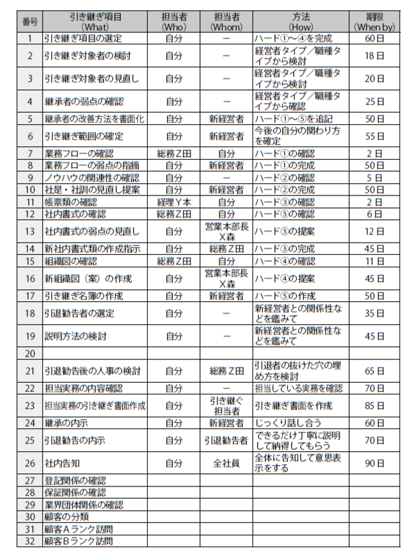 後継者への引き継ぎを円満に完了させる最後のステップとは 富裕層向け資産防衛メディア 幻冬舎ゴールドオンライン