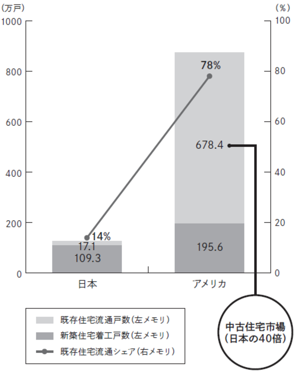 アメリカの固定資産税が日本よりも高く設定されている理由 富裕層向け資産防衛メディア 幻冬舎ゴールドオンライン