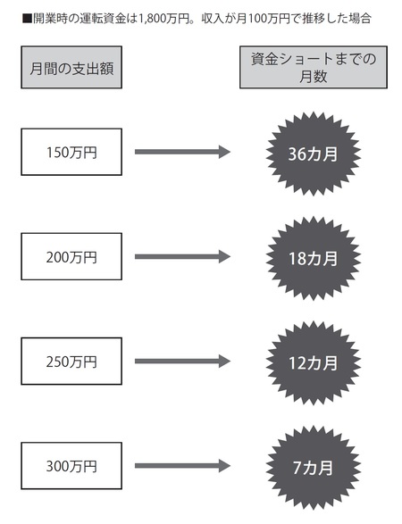 すぐ元が取れますよ コンサルの誘いを断れなかった医師は 富裕層向け資産防衛メディア 幻冬舎ゴールドオンライン