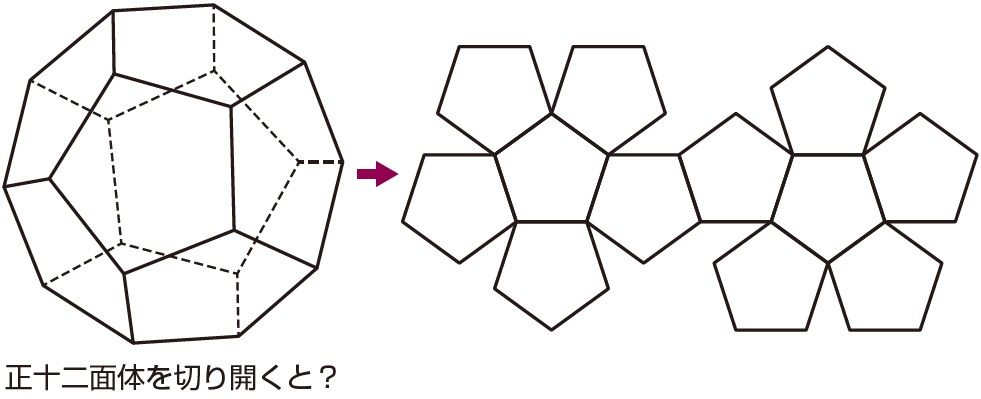 立方体の展開図は何種類ある 難関中学の受験に役立つ基礎知識 富裕層向け資産防衛メディア 幻冬舎ゴールドオンライン