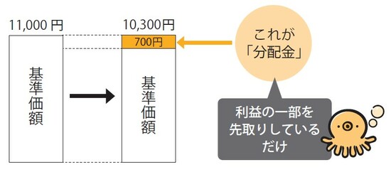 出所：『ファイナンシャルプランナーが手取り足取り教える新NISA』（彩図社）より抜粋