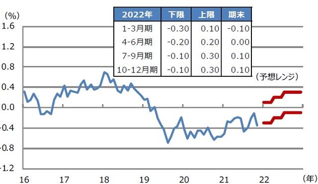 22年のユーロ圏経済見通し 富裕層向け資産防衛メディア 幻冬舎ゴールドオンライン