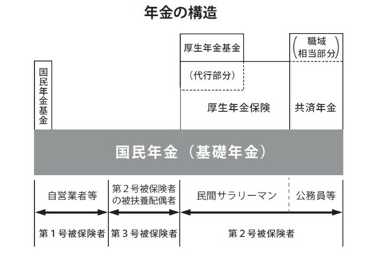 出典：『定年までに知らないとヤバイお金の話【最新版】』（彩図社）より抜粋