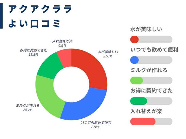 アクアクララのよい口コミ