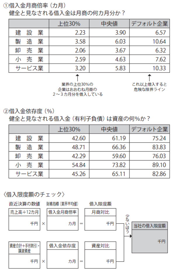 融資交渉を有利に進めるための「経営改善計画書」の作り方 | ゴールド