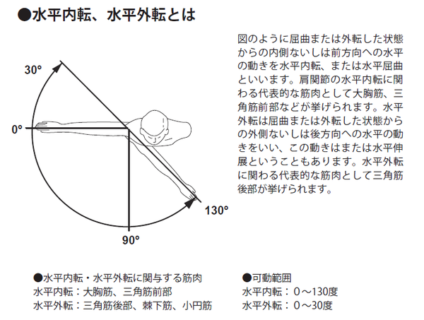 肩関節の基本的な動作で使われる筋肉とは 富裕層向け資産防衛メディア 幻冬舎ゴールドオンライン