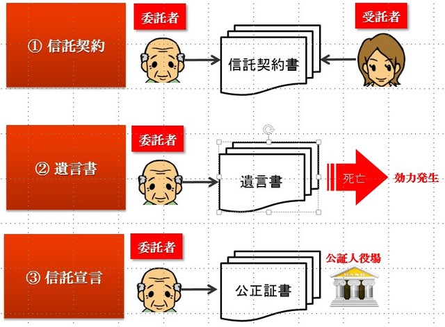 相続対策としての「民事信託」…終了時に課税されるケースとは 富裕層向け資産防衛メディア 幻冬舎ゴールドオンライン