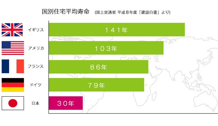 新築なら〈100年住める〉はずなのに…日本人が軽視する、4つの「住宅性能」 | ゴールドオンライン