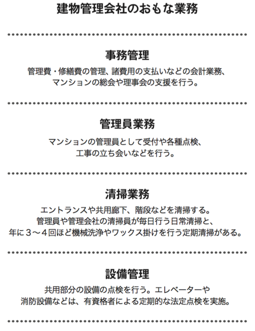 マンションにおける 建物管理会社 の役割や業務内容とは 富裕層向け資産防衛メディア 幻冬舎ゴールドオンライン