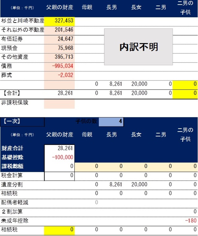 東京地裁 路線価による不動産評価否認 特別の事情 とは 富裕層向け資産防衛メディア 幻冬舎ゴールドオンライン