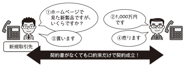 企業間で結ぶ 契約 口約束でも成立するのか 富裕層向け資産防衛メディア 幻冬舎ゴールドオンライン