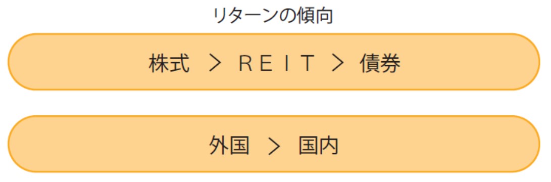 新NISAで儲かる」銘柄選びのキーワード【CFPが伝授】 | THE GOLD 60