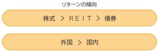 出典：『口座開設から銘柄選定・利益確定まで　ファイナンシャルプランナーが手取り足取り教える新NISA』（彩図社）より抜粋