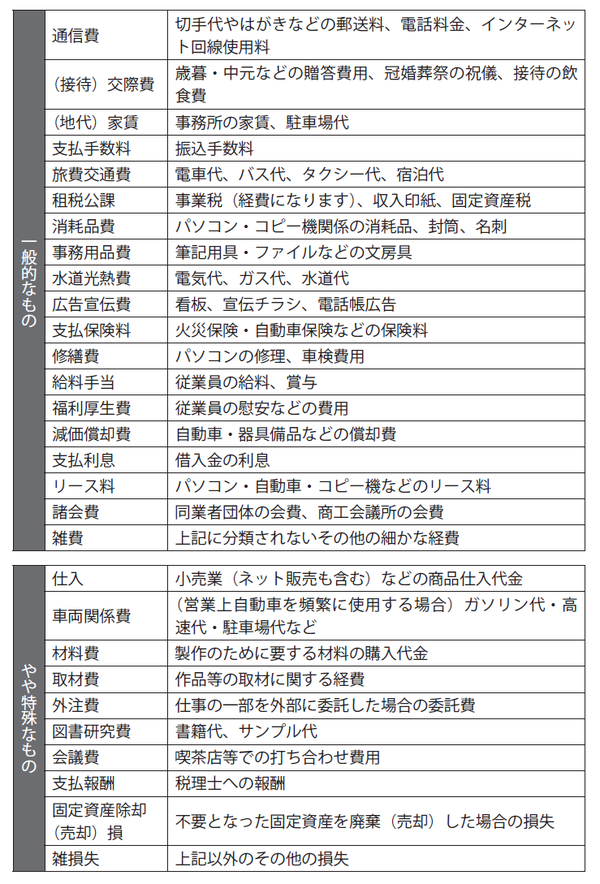 事業用現金の動きを管理する 現金出納帳 の記入例 富裕層向け資産防衛メディア 幻冬舎ゴールドオンライン