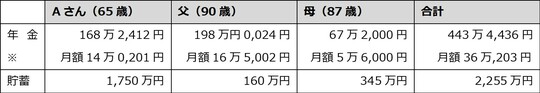 出所：筆者が作成