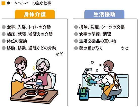 出所：『知っトク介護 弱った親と自分を守るお金とおトクなサービス超入門 第2版』（KADOKAWA）より抜粋