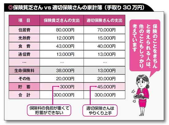 保険は人生で2番目に高い買い物って本当ですか？【FPがアドバイス