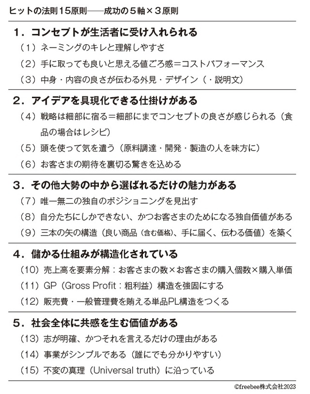 いいものをつくれば高額になるのは仕方がない』は言い訳」――元・味の素マーケティングマネージャーが教える「ヒット商品」「誰も買わない商品」の分岐点 |  ゴールドオンライン