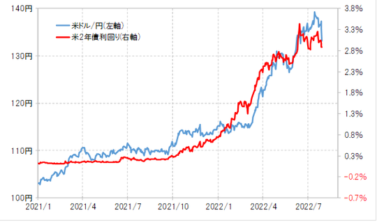 出所:リフィニティブ社データをもとにマネックス証券が作成