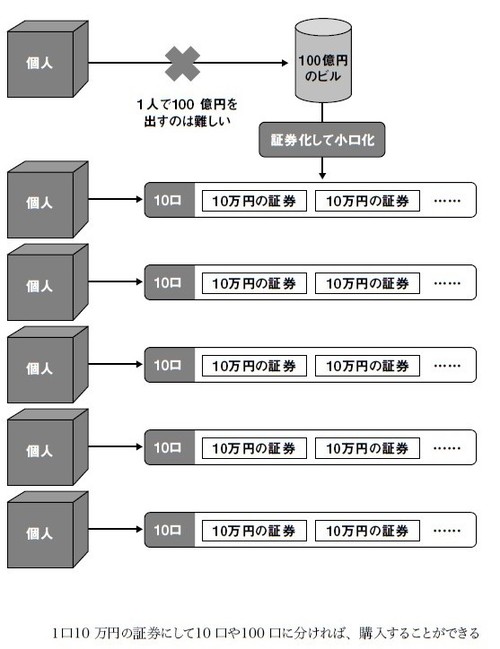 不動産証券化即出荷参入戦略実務資料集 | www.ubseducation.in