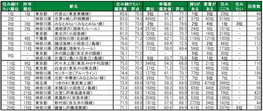 出所：「大東建託株式会社」リリースより