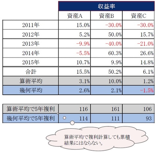 ※数値は四捨五入して表示しているため、表示されている数値での計算結果と不一致となる場合があります。