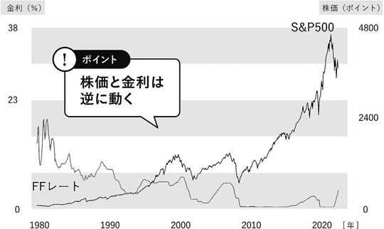 出所：『株式投資２年生の教科書』（Gakken）より抜粋