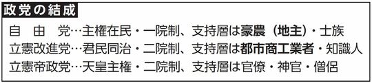 政治に民意を！…明治政府vs.民衆による壮大な駆け引き合戦「自由民権運動」とは【歴史】 ゴールドオンライン