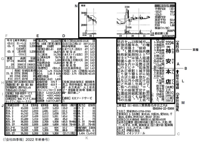 出所：渡部清二著『会社四季報の達人が教える 誰も知らない超優良企業』（SBクリエイティブ）より