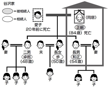 相続をきっかけに 絶縁状態 となった兄弟 その経緯とは 富裕層向け資産防衛メディア 幻冬舎ゴールドオンライン