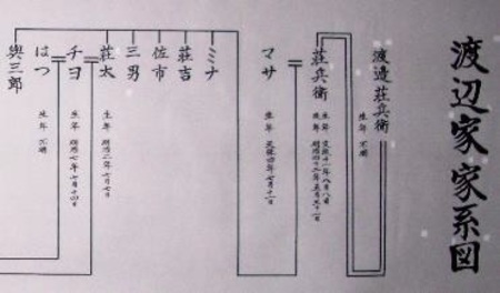 高級品の巻物に…富裕層は「家系図」をどのように書くのか？ | ゴールド 