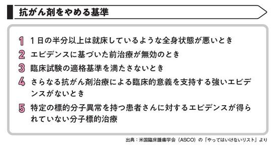 出典：『あなたと家族を守る　がんと診断されたら最初に読む本』（KADOKAWA）より抜粋 出典：米国臨床腫瘍学会（ASCO）の「やってはいけないリスト」より