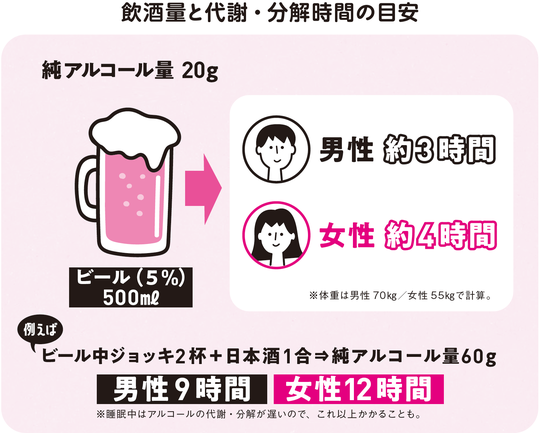 出典：『肝臓から脂肪を落とす　お酒と甘いものを一生楽しめる飲み方、食べ方』