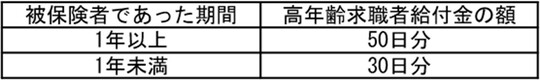 出所：筆者が作成