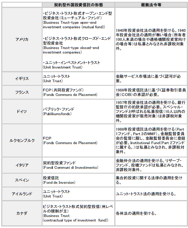 Q&Aクロスボーダー信託の税務 個人信託に係る所得税・相続税の課税関係